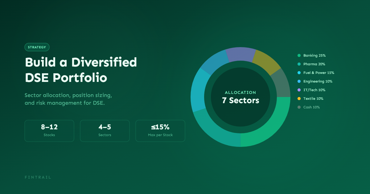 Pie chart showing a diversified DSE portfolio allocation across multiple sectors