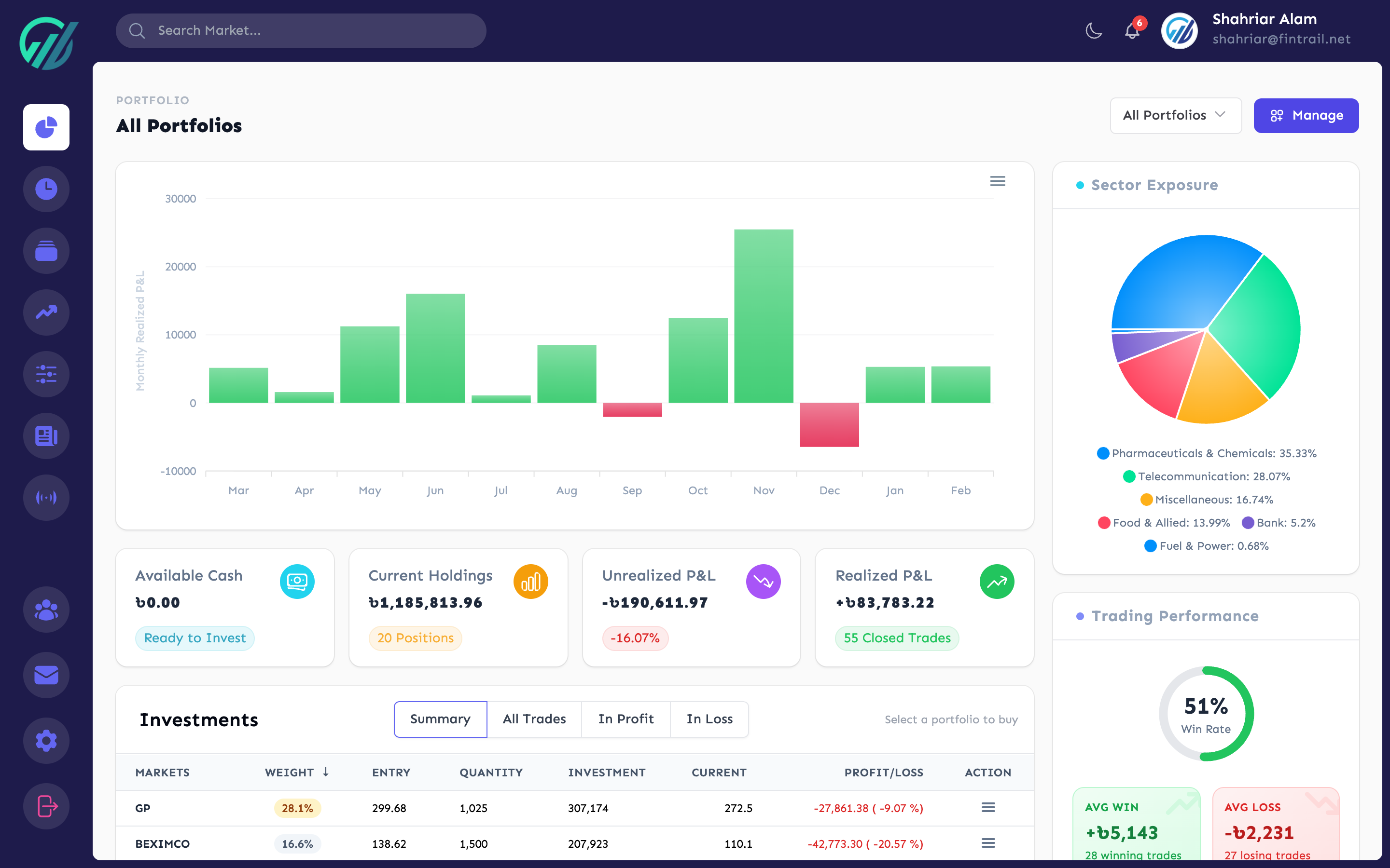 Portfolio dashboard with holdings summary, sector chart, and monthly P&L