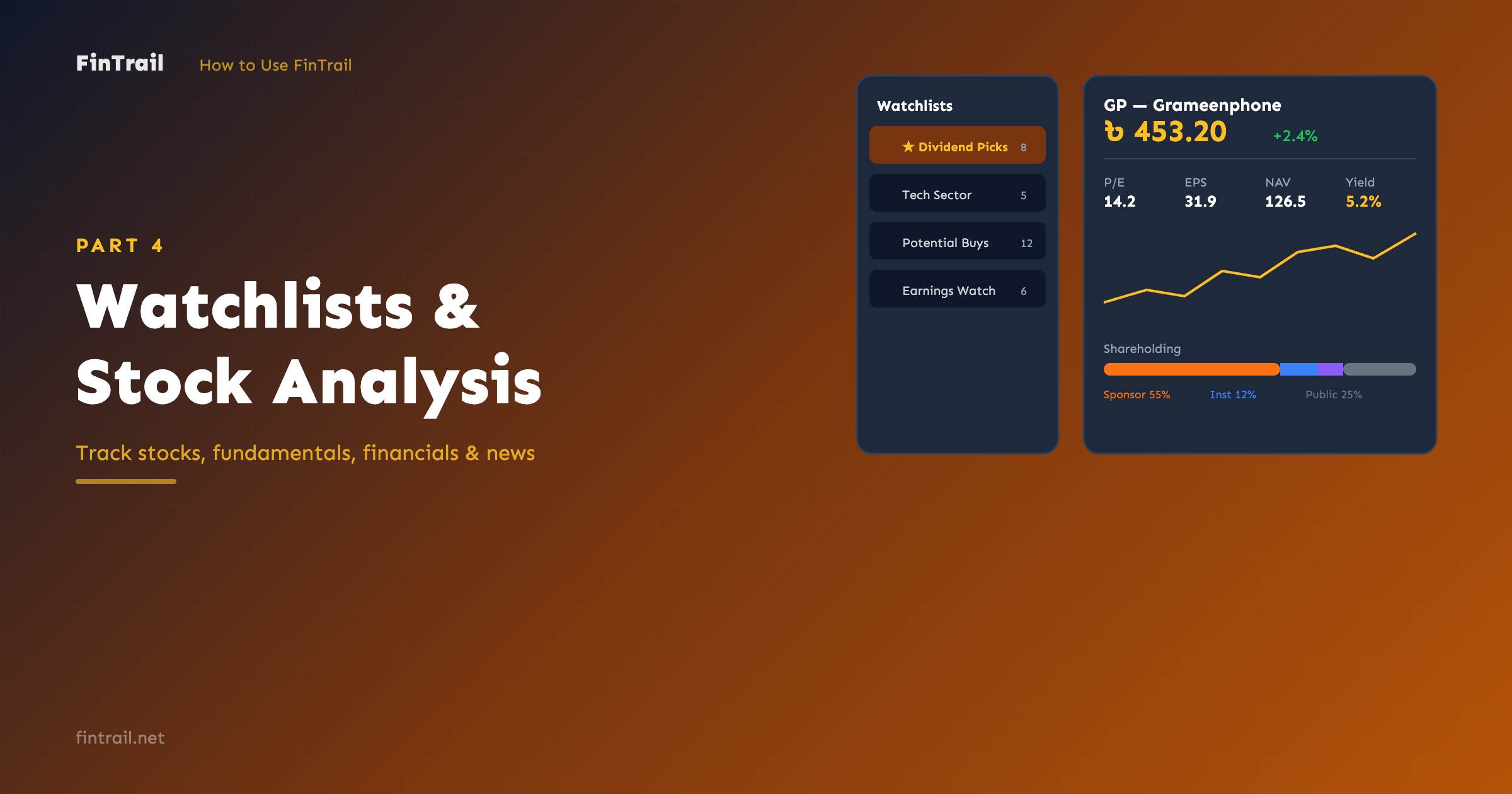 FinTrail stocks page with watchlist sidebar and stock analysis page showing price chart, fundamentals, and technicals